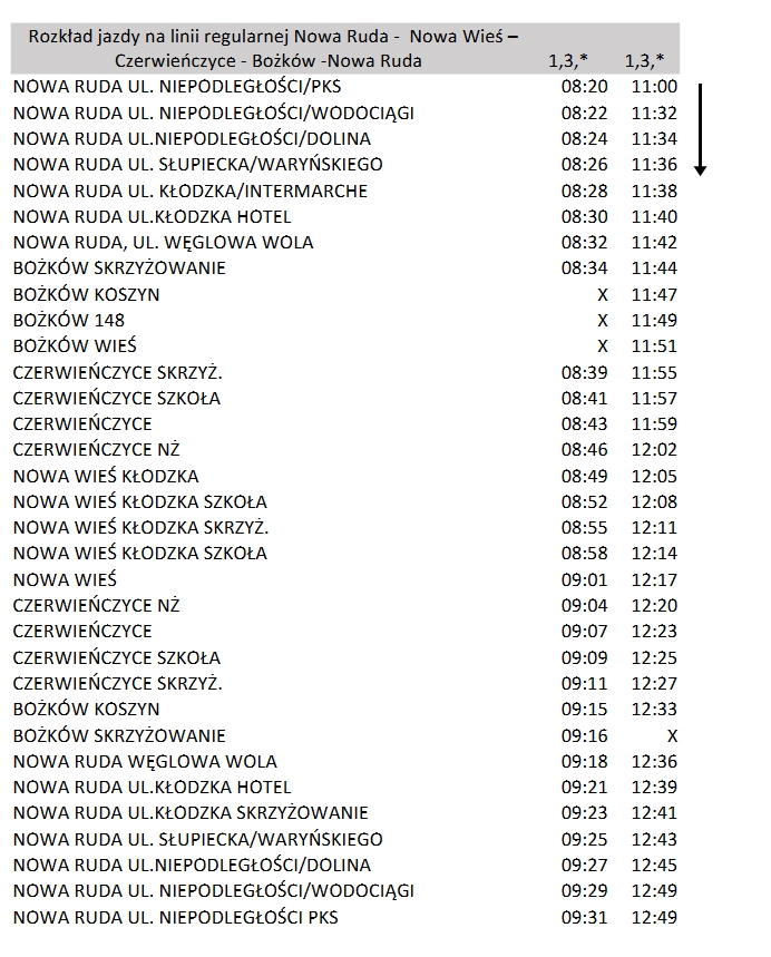 Rozkład 1 Czerwieńczyce, Nowa Wieś Kłodzka, Bożk&oacute;w, Koszyn